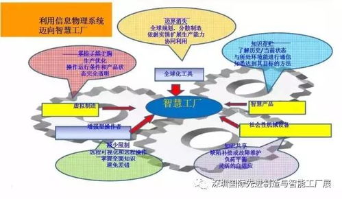 智慧工廠 架構(gòu)演進(jìn)、核心技術(shù)與發(fā)展推廣路徑