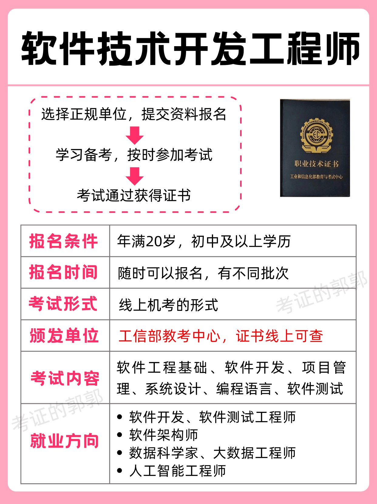 工信部軟件技術(shù)開(kāi)發(fā)工程師證書 考核內(nèi)容詳解與高效拿證攻略